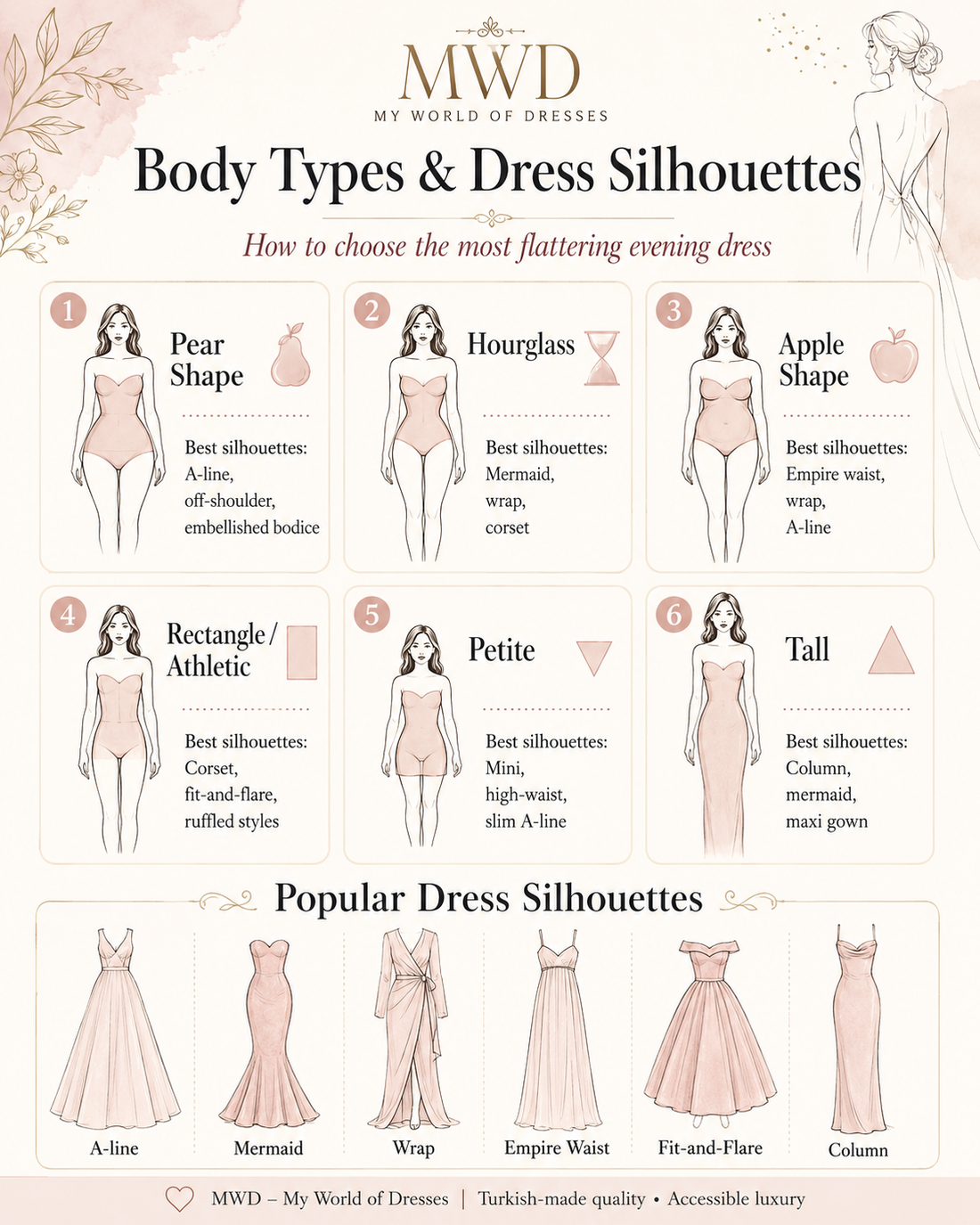 Body Types and Dress Silhouettes